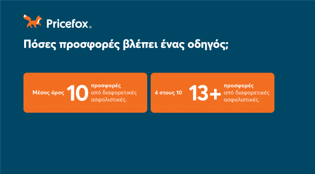 Έρευνα της Pricefox - Κερδίζει πάντα η φθηνότερη ασφάλεια;
